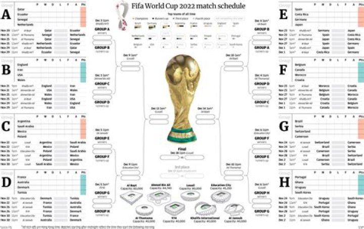 2022 FIFA World Cup: Who is the coach for Morocco?