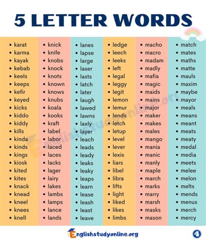 5 letter words starting with DE – Wordle Game Help