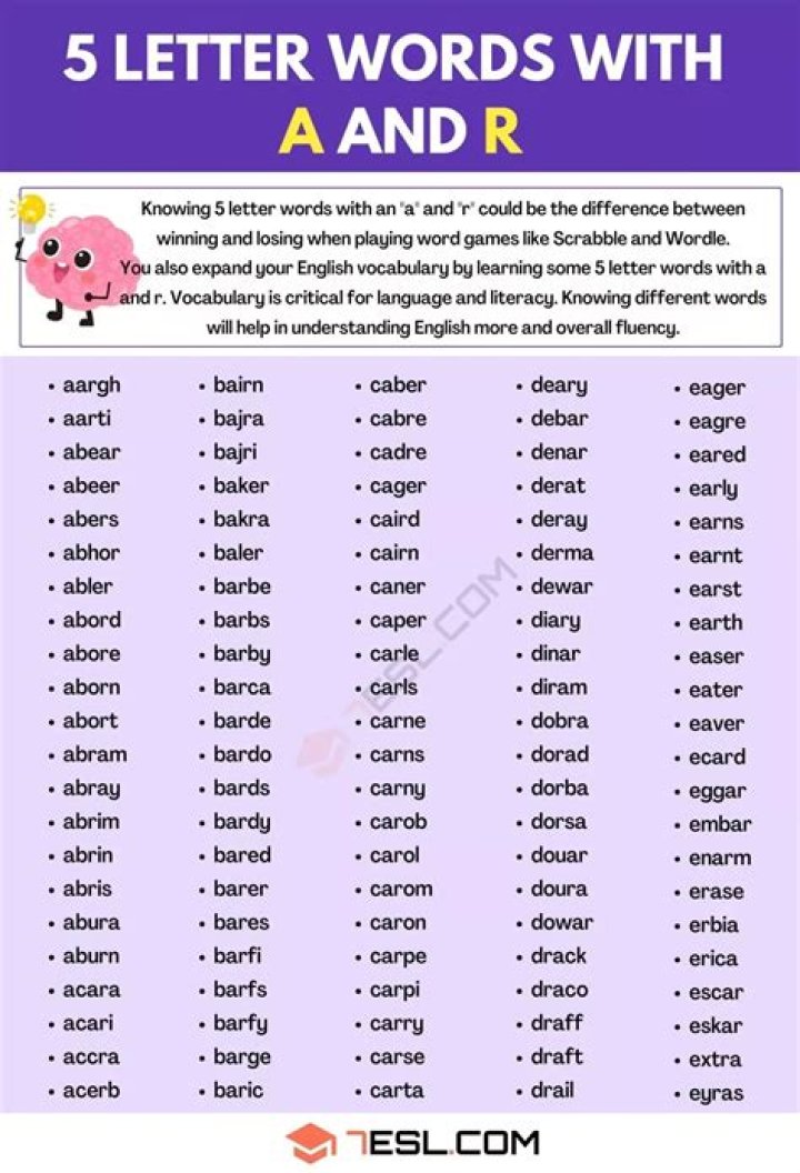 5 letter words starting with RO – Wordle Game Help