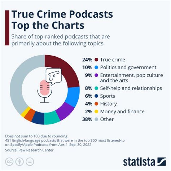 5 of the Best LGBTQ+ focused True Crime podcasts