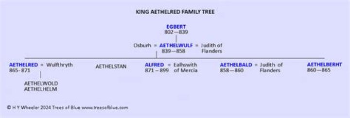 Æthelred Of Wessex Biography - Facts, Childhood, Family Life & Achievements