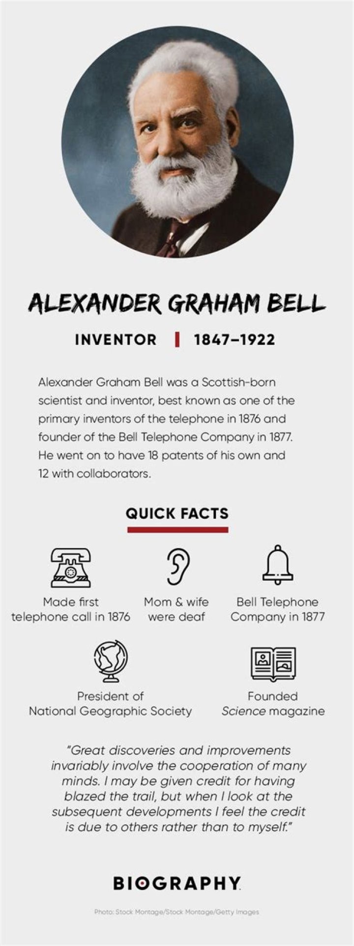 Alexander Graham Bell Biography - Facts, Childhood, Family Life & Achievements