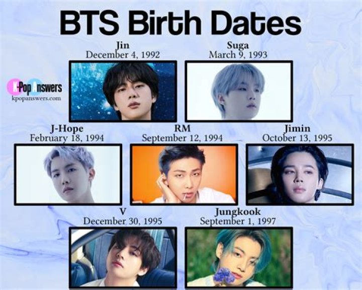 All BTS members’ ages, birthdays, and heights