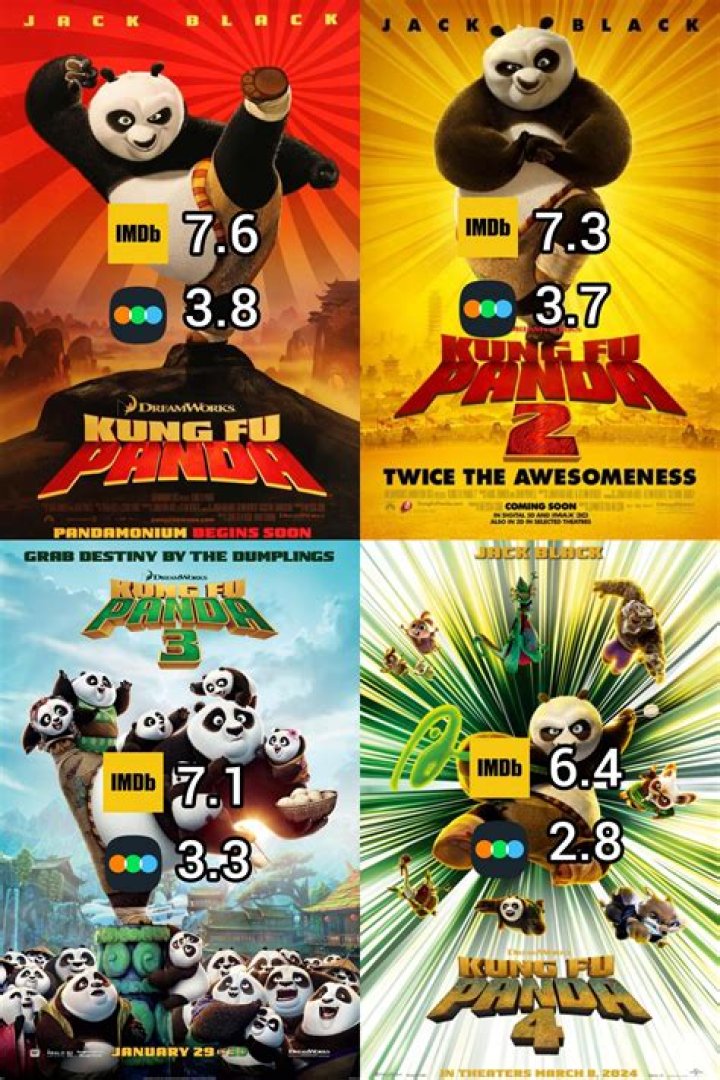 All ‘Kung Fu Panda’ movies in order