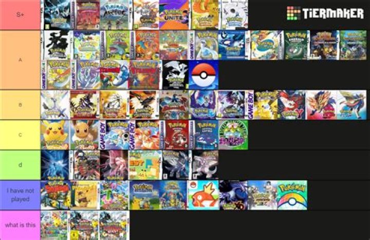 All ‘Pokémon’ games in order
