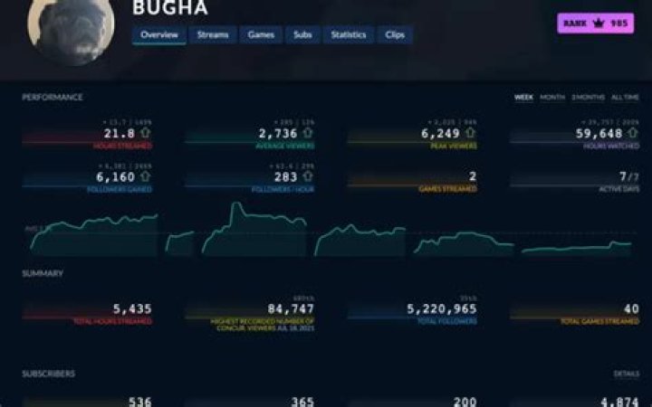 Bugha Net Worth & Earnings (2024)