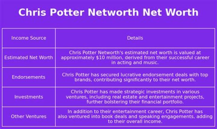 Chris Potter Net Worth