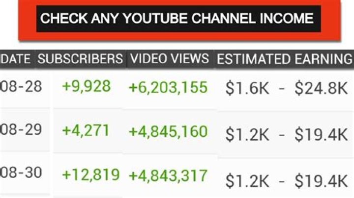 ClassicMan D net worth, income and estimated earnings of Youtuber channel