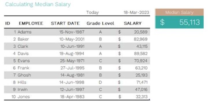 Conan Gray career earnings, salary and net worth