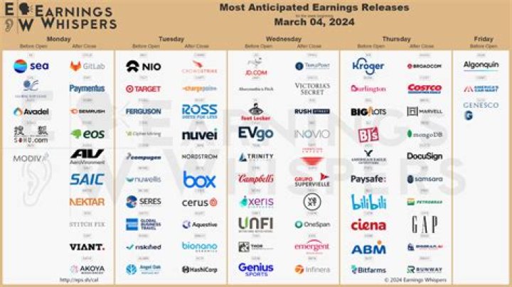 Critical Role Net Worth & Earnings (2024)