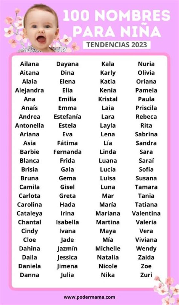 ¿Cuál es el segundo nombre de Aitana Derbez? – Celebrity