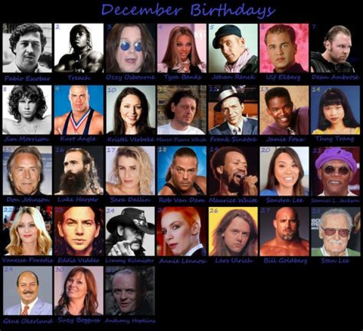 December 8 Birthdays Of Famous People