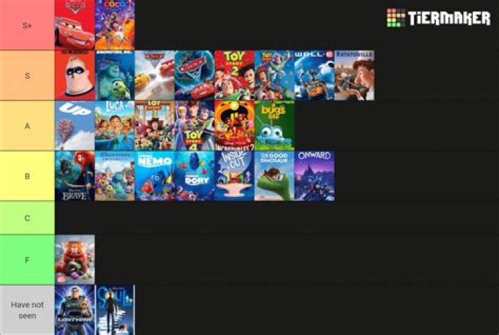 Disney Plus Fans Petition To Remove Pixar’s LGBT Short Out