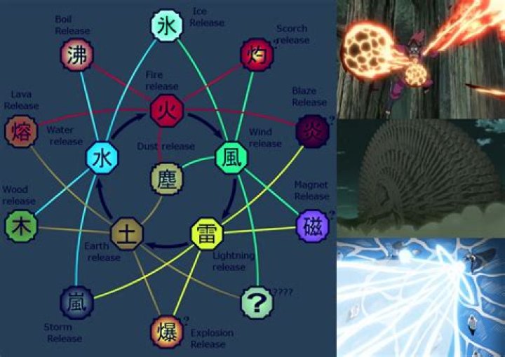 Does Naruto have Kekkei Genkai abilities?