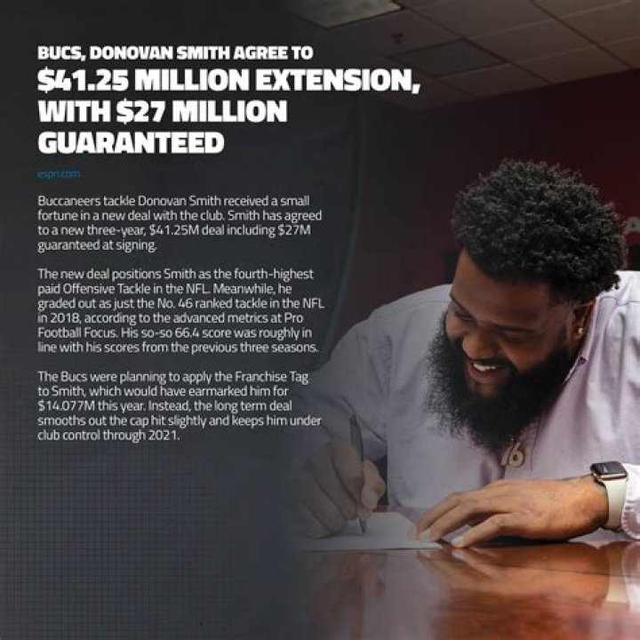 Donovan Smith contract, salary and net worth explored