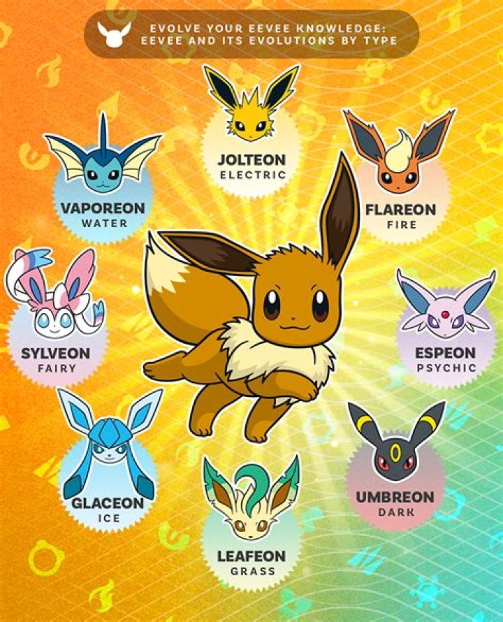 Eevee’s Best Evolutions Ranked