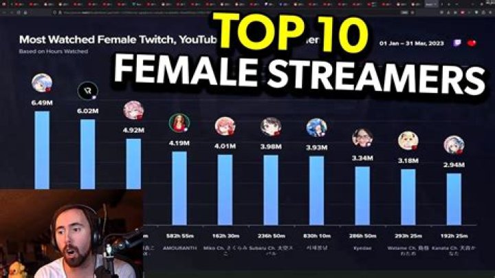 Famous British Twitch Streamers
