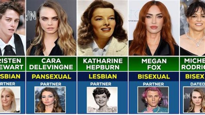 Famous Celebrities Who Are Bisexuals