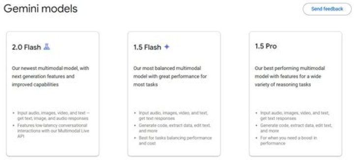 Famous Gemini Models