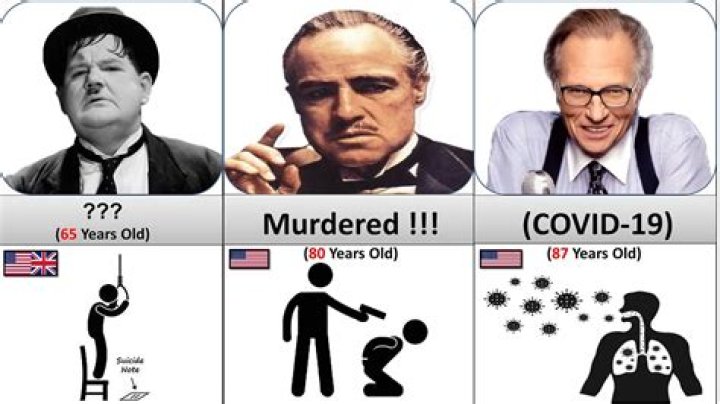 Famous People By Cause Of Death