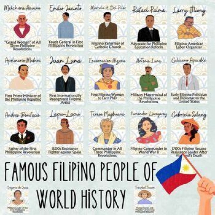Famous People From Philippines