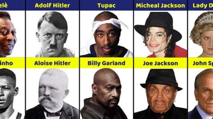 Famous People Who Died in 1920