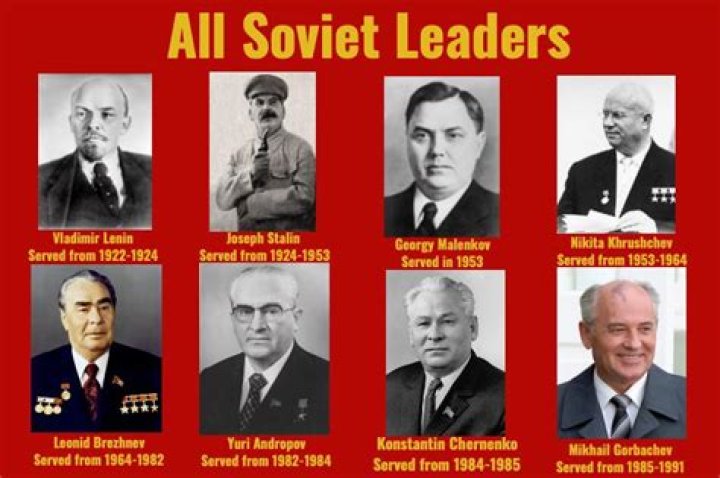Famous Russian Leaders