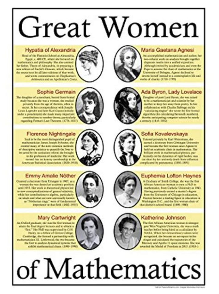 Famous Women Mathematicians