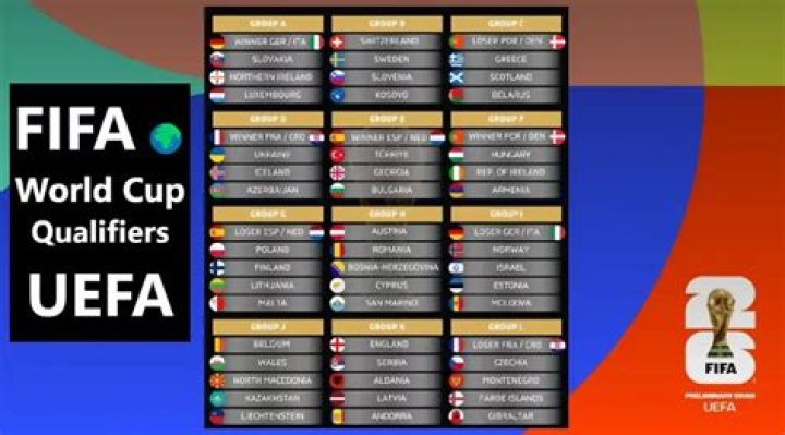 FIFA World Cup 2022: Which Group is the Netherlands?
