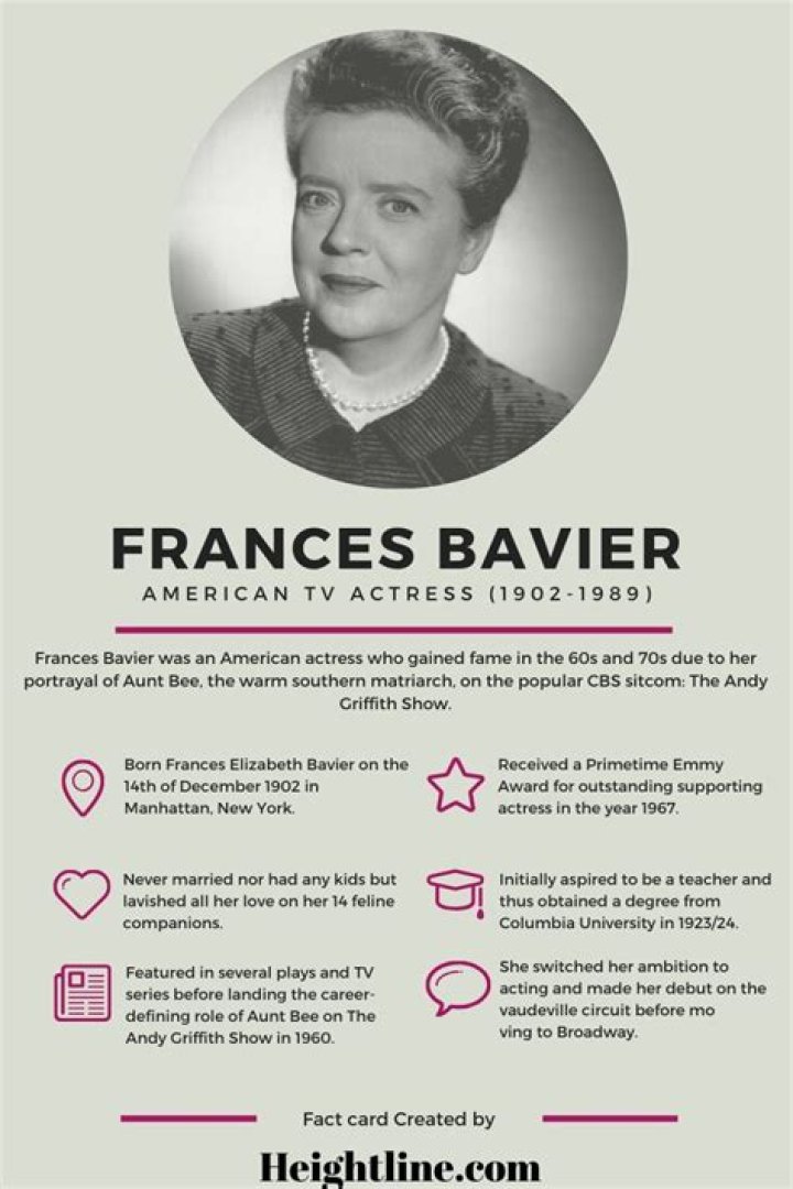 Frances Bavier Biography - Facts, Childhood, Family Life & Achievements of Actress