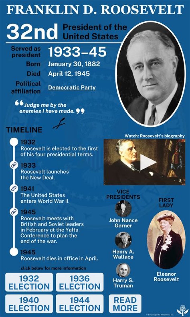 Franklin D. Roosevelt Biography - Facts, Childhood, Family Life & Achievements