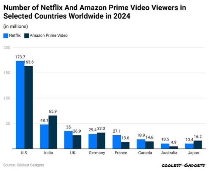HopeScope video statistics