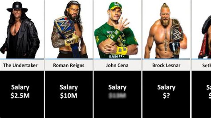 
How Much Money Does Big Boss Man (Wrestler) Make? Latest Income Salary
