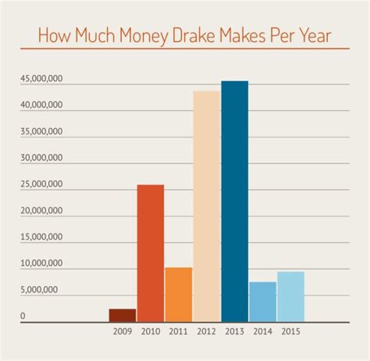 
How Much Money Does Drake Hogestyn Make? Latest Income Salary
