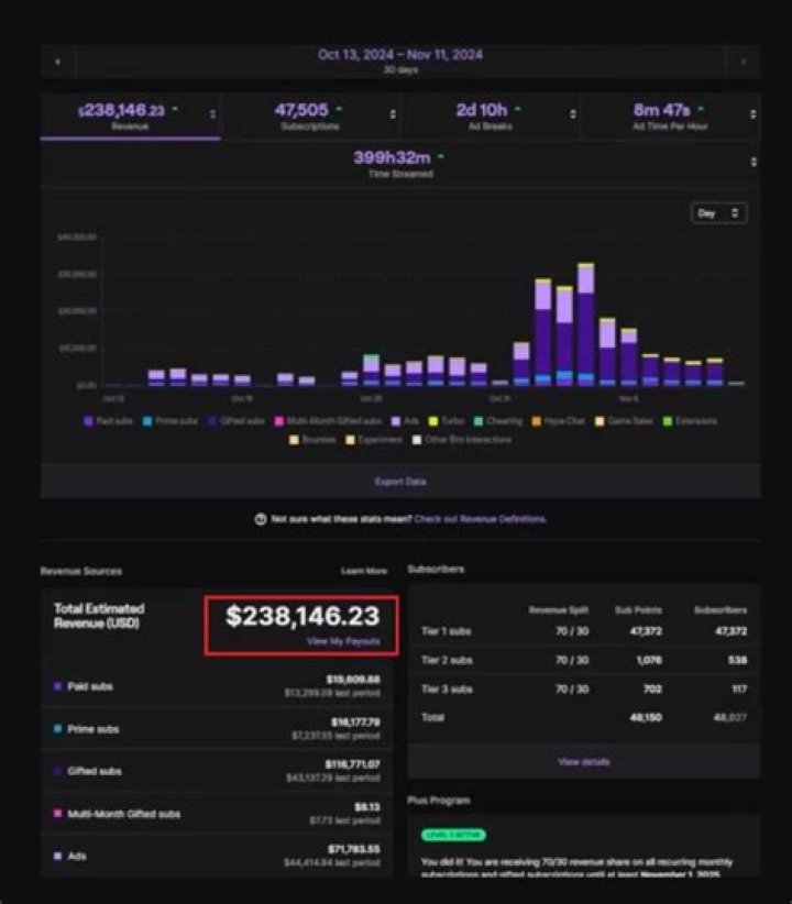 
How Much Money Does Optic Nadeshot Make? Latest Income Salary
