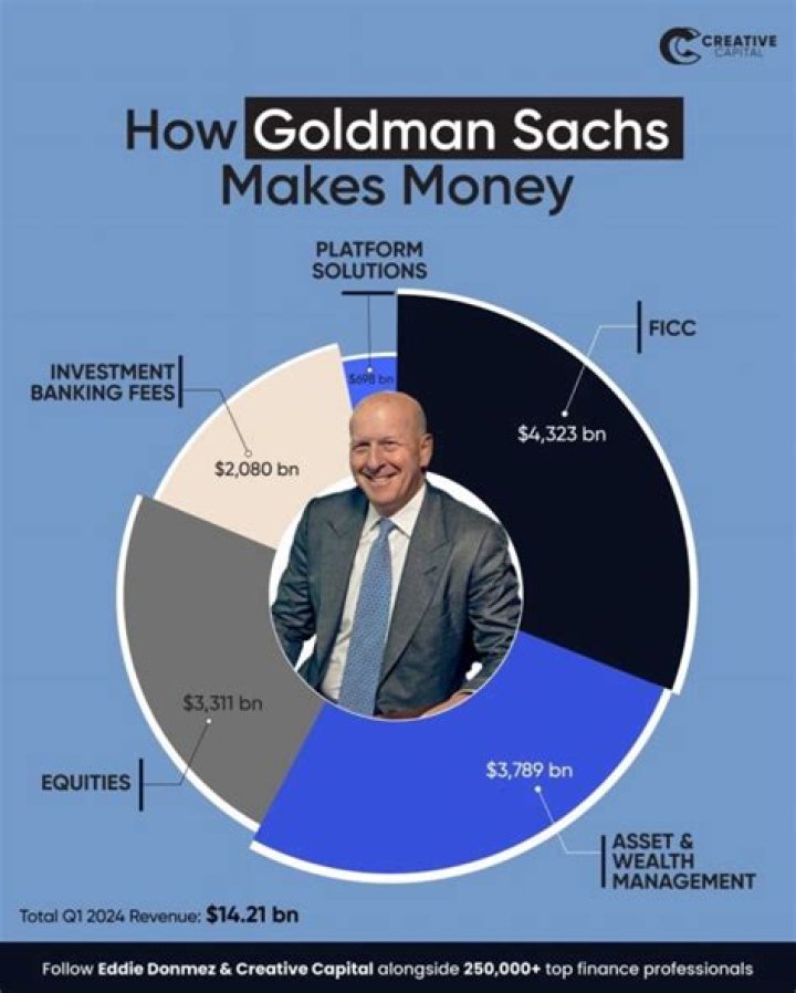 
How Much Money Does Ron Goldman Make? Latest Income Salary
