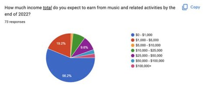
How Much Money Does Shaan (Singer) Make? Latest Income Salary
