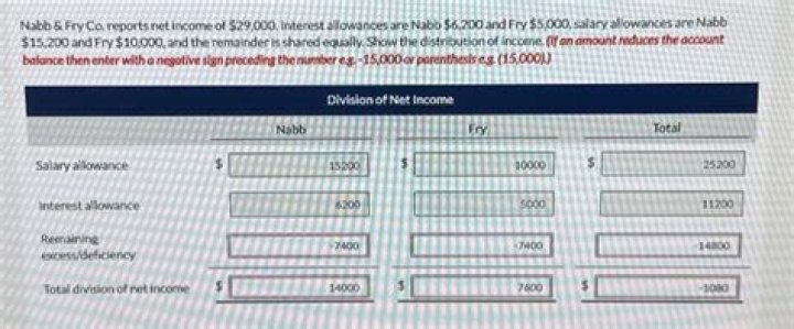 
How Much Money Does Stephen Fry Make? Latest Income Salary
