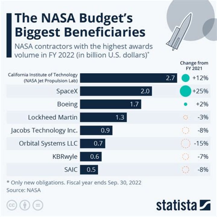 
How Much Money Does Stephen Hawking Make? Latest Income Salary
