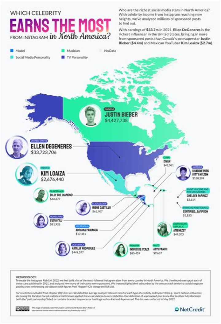 
How Much Money Does Steve Gold Make? Latest Income Salary
