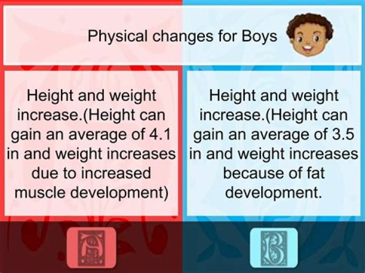 How tall is Jonathan David? Facts about height and weight