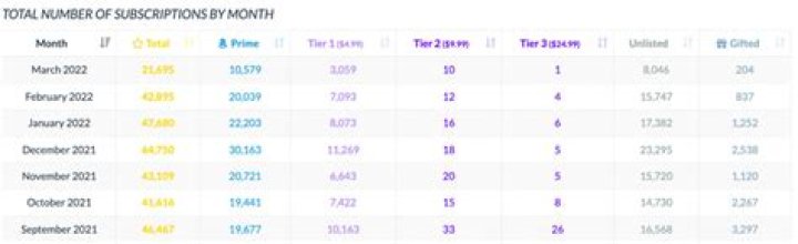 Ibai Net Worth & Earnings (2024)