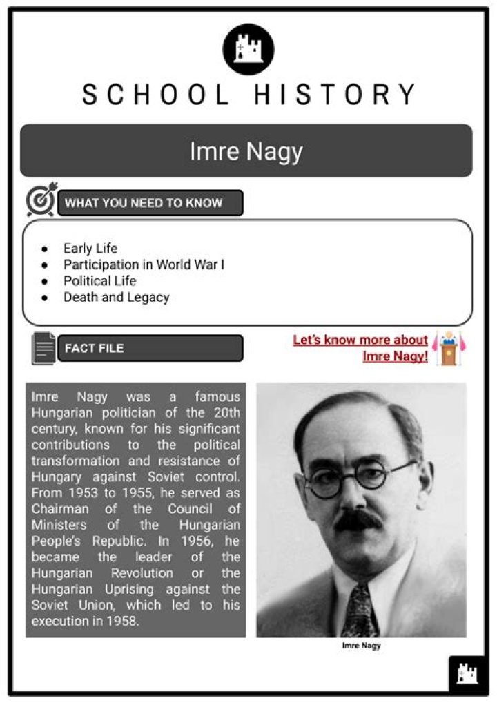 Imre Nagy Biography - Facts, Childhood, Family Life & Achievements