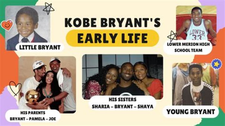 Kobe Bryant Biography - Facts, Childhood, Family Life & Achievements