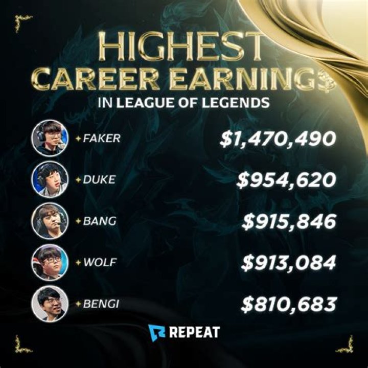 League of Legends net worth, income and estimated earnings of Youtuber channel