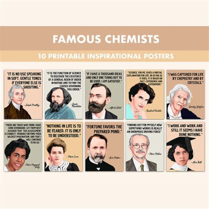 List of Famous Inorganic Chemists