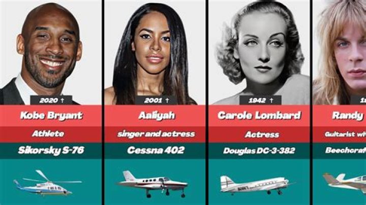 List Of Famous People Who Died In Plane Crash