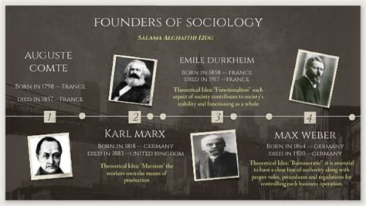 List of Famous Sociologists - Biographies, Timelines, Trivia & Life History