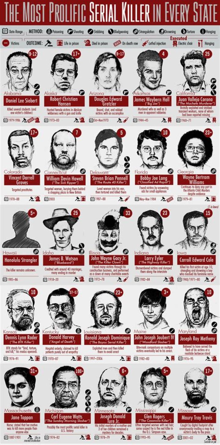 List Of Most Dreaded Serial Killers In French History