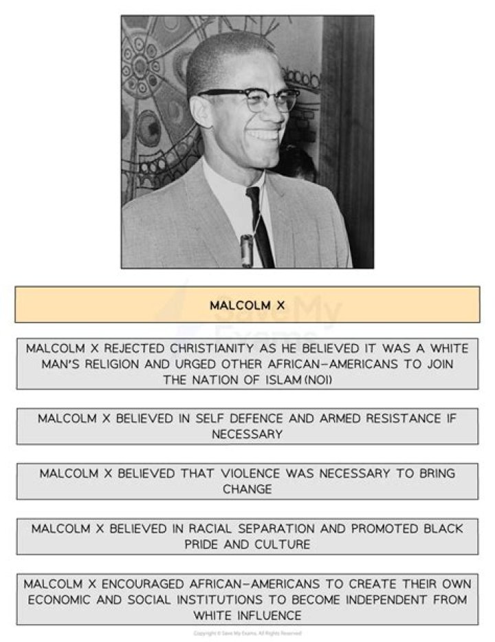 Malcolm X Biography - Facts, Childhood, Family Life & Achievements